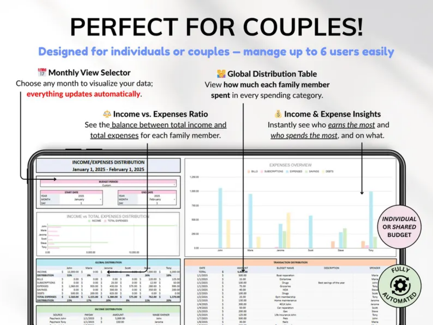 Ultimate paycheck budget planner